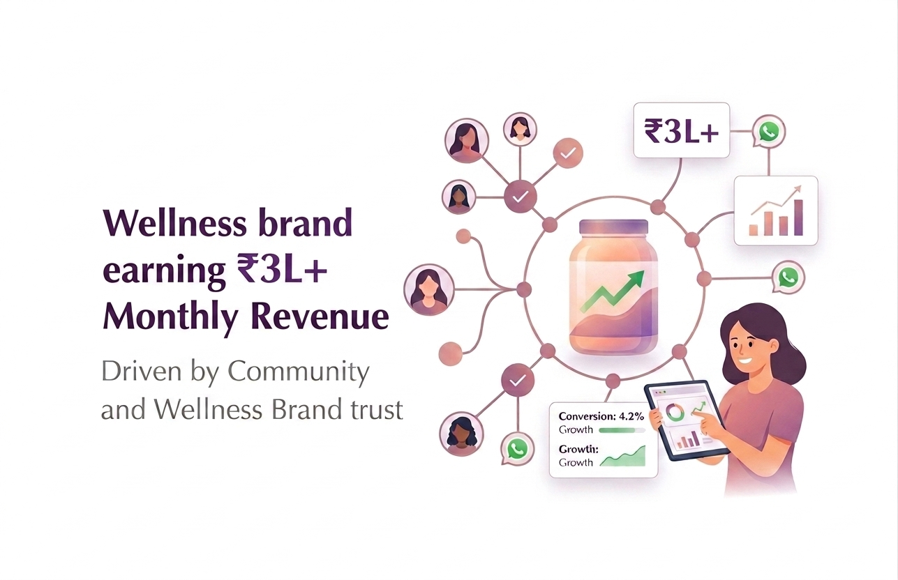 Women's wellness brand earning ₹3L+ Monthly Revenue